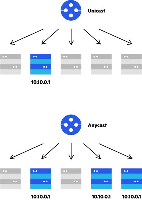 InfraPeak: Network optimization using a CDN to improve content delivery speed