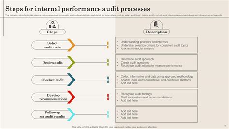 InfraPeak performance audit report highlighting areas for improvement
