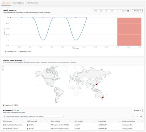 InfraPeak: Mastering Your Infrastructure’s Performance in 2025