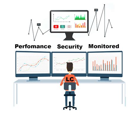 InfraPeak: Proactive performance monitoring dashboard with key metrics