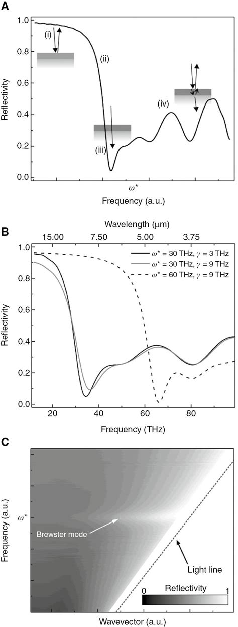 Infrared Characterization for Microelectronics Epub