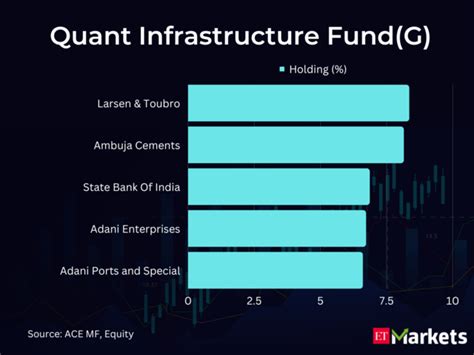 Infrastructure Funds: A Deep Dive into 33 Key Benchmarks