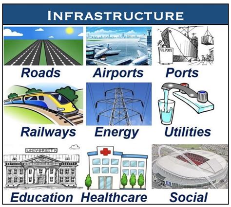 Infrastruktur Perkotaan: