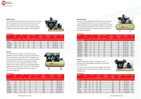 Ingersoll Rand Reciprocating Air Compressor Catalogue