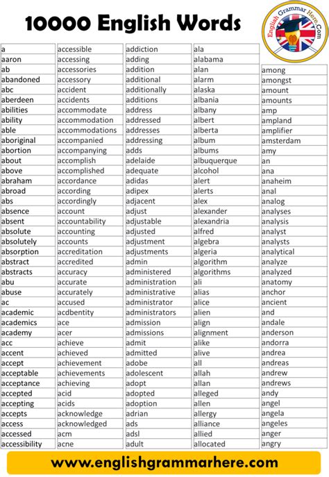 Ingles Individual: Master English in 10,000 Words or Less