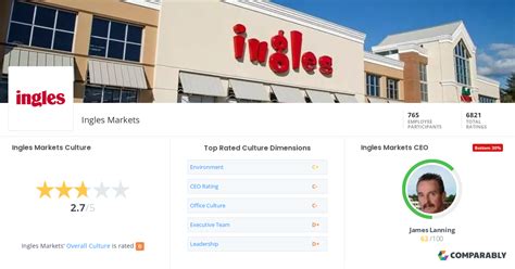 Ingles Markets: An Overview