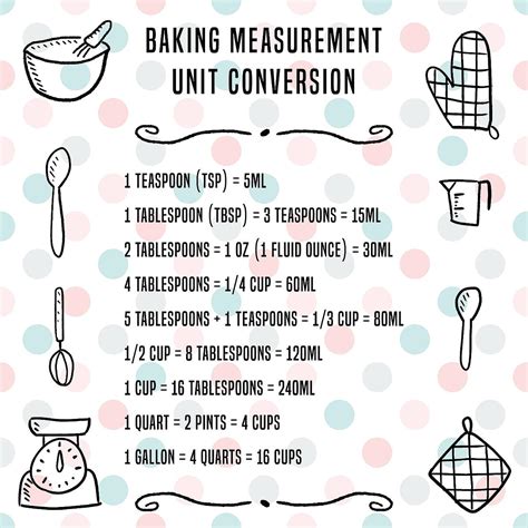 Ingredient Measurement in Cooking: