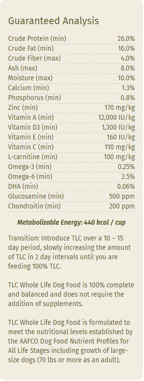 Ingredients Analysis: Decoding Cesar's Dog Food Formula