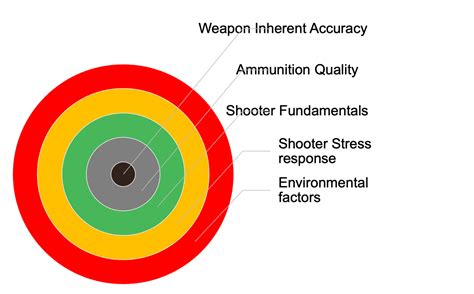 Inherent Accuracy: