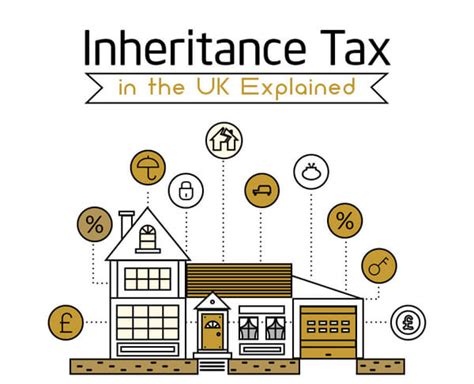 Inheritance Tax in the United Kingdom: A Comprehensive Guide