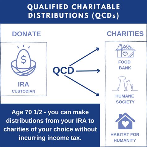 Inherited IRA QCD: A Smart Strategy for Tax-Efficient Giving