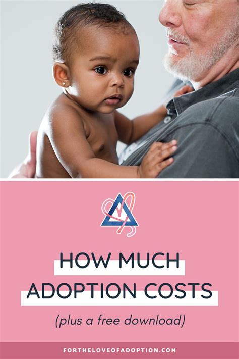 Initial Adoption Costs