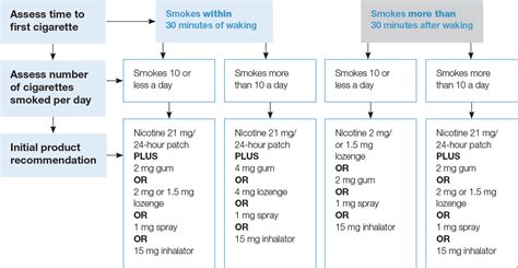 Initial Dosage: