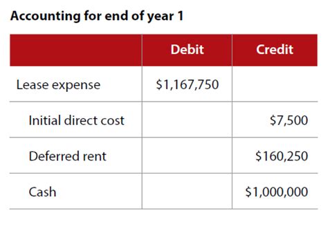 Initial Expenses