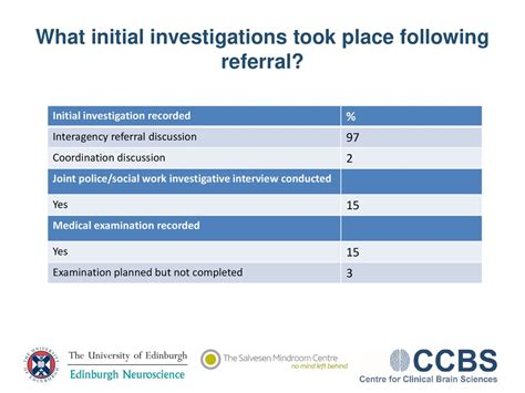 Initial Investigations: