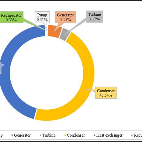 Initial Investment: A Breakdown