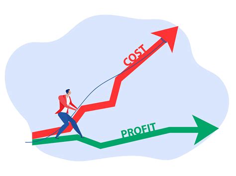 Initial Price Performance