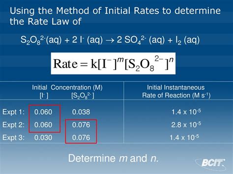 Initial Rate Equation: Unlocking the Mystery of Chemical Reactions