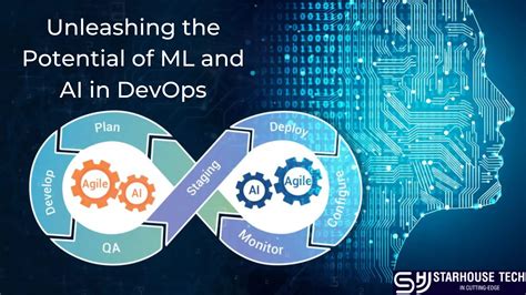 Initial State Technologies: Empowering DevOps and Cloud Transformation