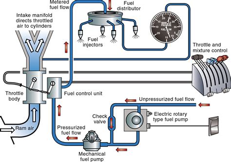 Injectable systems: