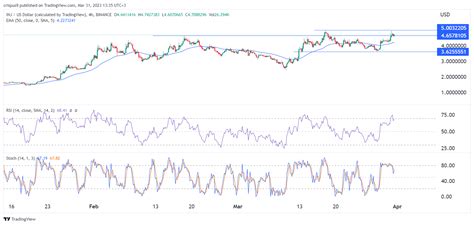 Injective Crypto Price Prediction