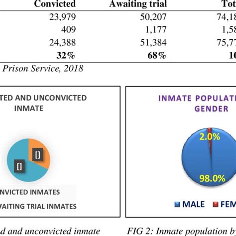 Inmate Population