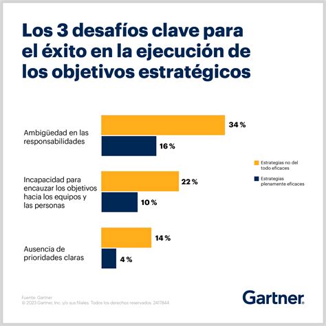 Inmersión Total: La Clave del Éxito