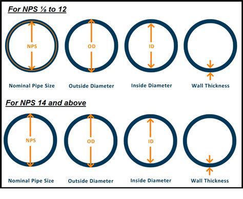 Inner Diameter: