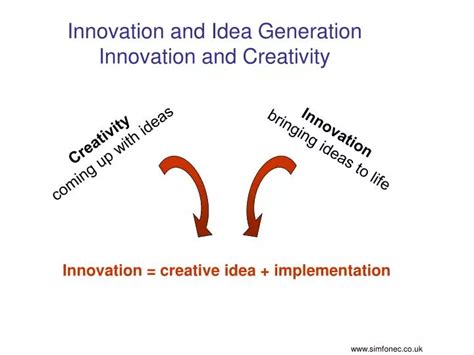 Innovation and Idea Generation: