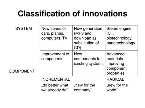 Innovations in Classification Epub