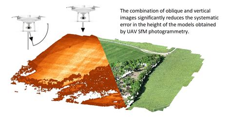 Innovations in Remote Sensing and Photogrammetry Kindle Editon