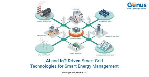 Innovative Applications: Smart Energy Management