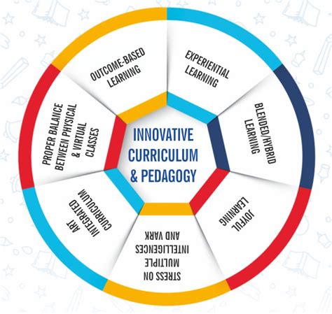 Innovative Curriculum: