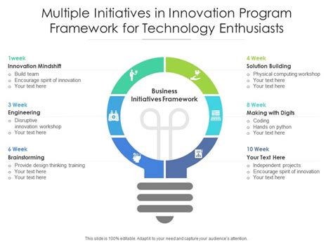 Innovative Programs and Initiatives: