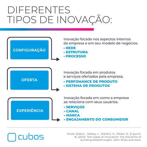 Inovação de Produtos