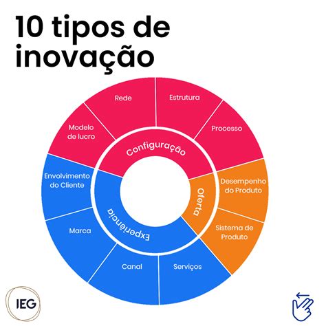 Inovação de produto: