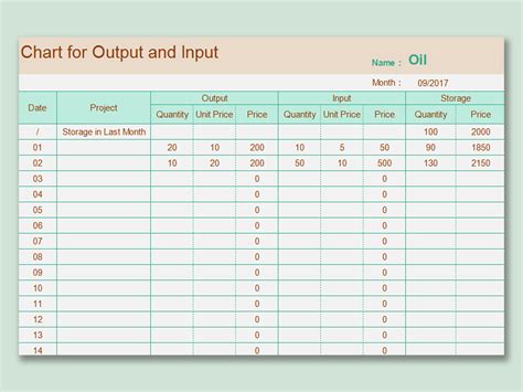 Input Output Chart