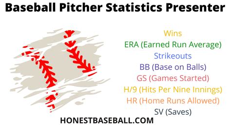 Input Pitcher Statistics: