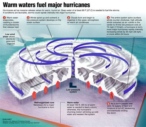 Inside Hurricanes Epub