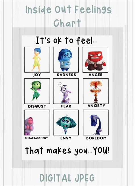 Inside Out Emotional Chart
