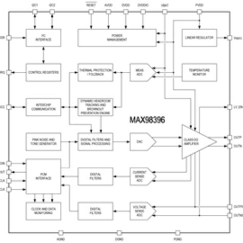 Inside the MAX98396EWB+T: A Symphony of Features