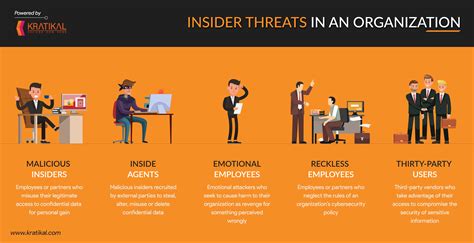 Insider Threats in Cyber Security Epub