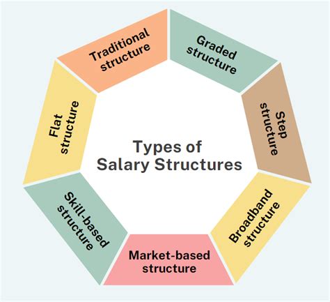 Insight Global Inc Salary: Uncovering the Compensation Structure and Benefits