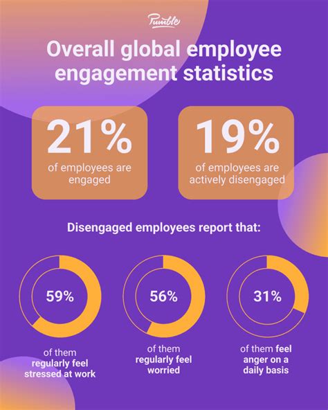 Insightful Global Employee Benefits: Redefining Workforce Engagement and Retention