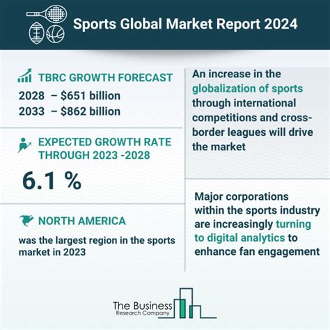 Insights into the Soccer Industry