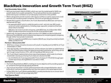 Insights on BlackRock Innovation X Lab's Salary Structure