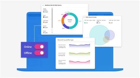 Insights personalizados: