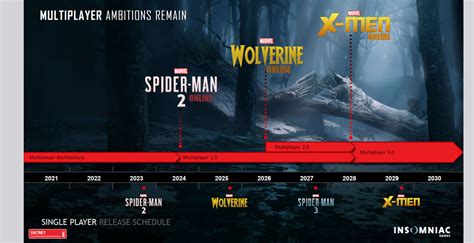 Insomniac Roadmap Leak Reveals Exciting New Features and Initiatives