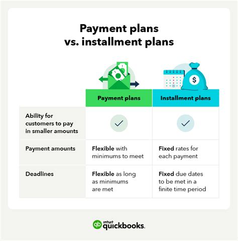 Installment Plan: