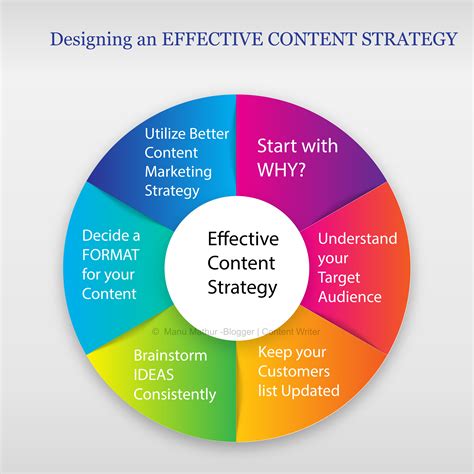 Instant, Effortless, and Cost-Effective Content Creation